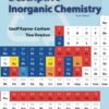 Descriptive Inorganic Chemistry - 6th Edition
