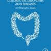 Colorectal Disorders and Diseases - 1st Edition