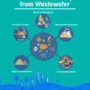 Application of Nanotechnology for Resource Recovery from Wastewater - 1st Edition